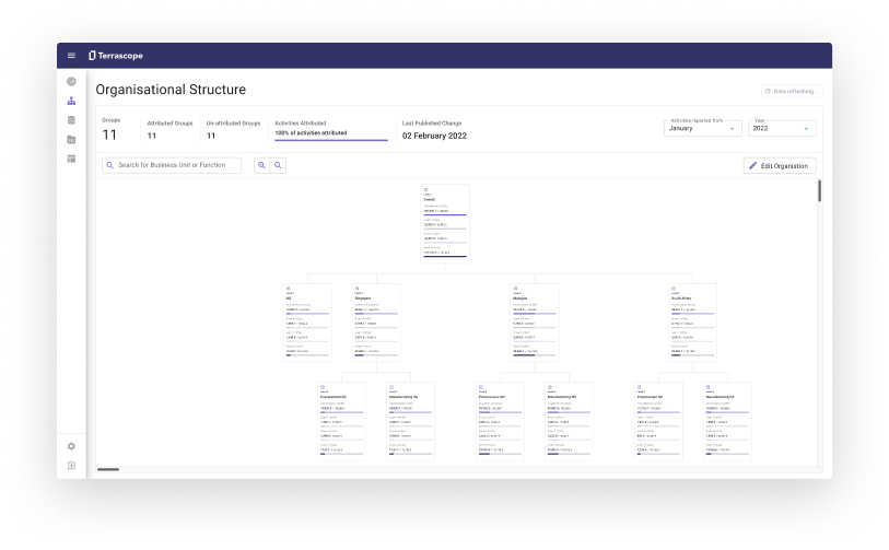 6296fb2143729ff552a89624_organisation_structure